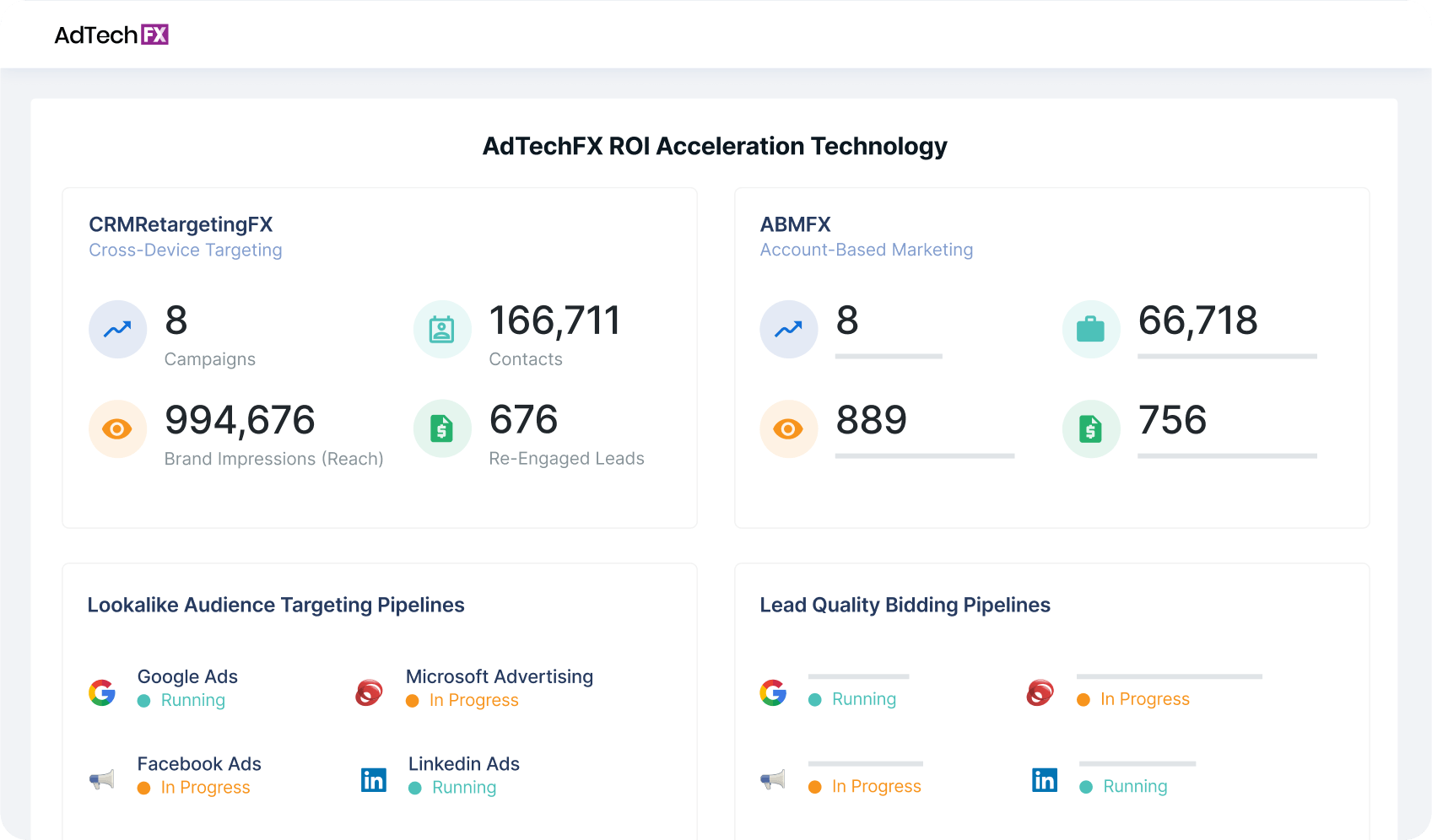 AdTechFX